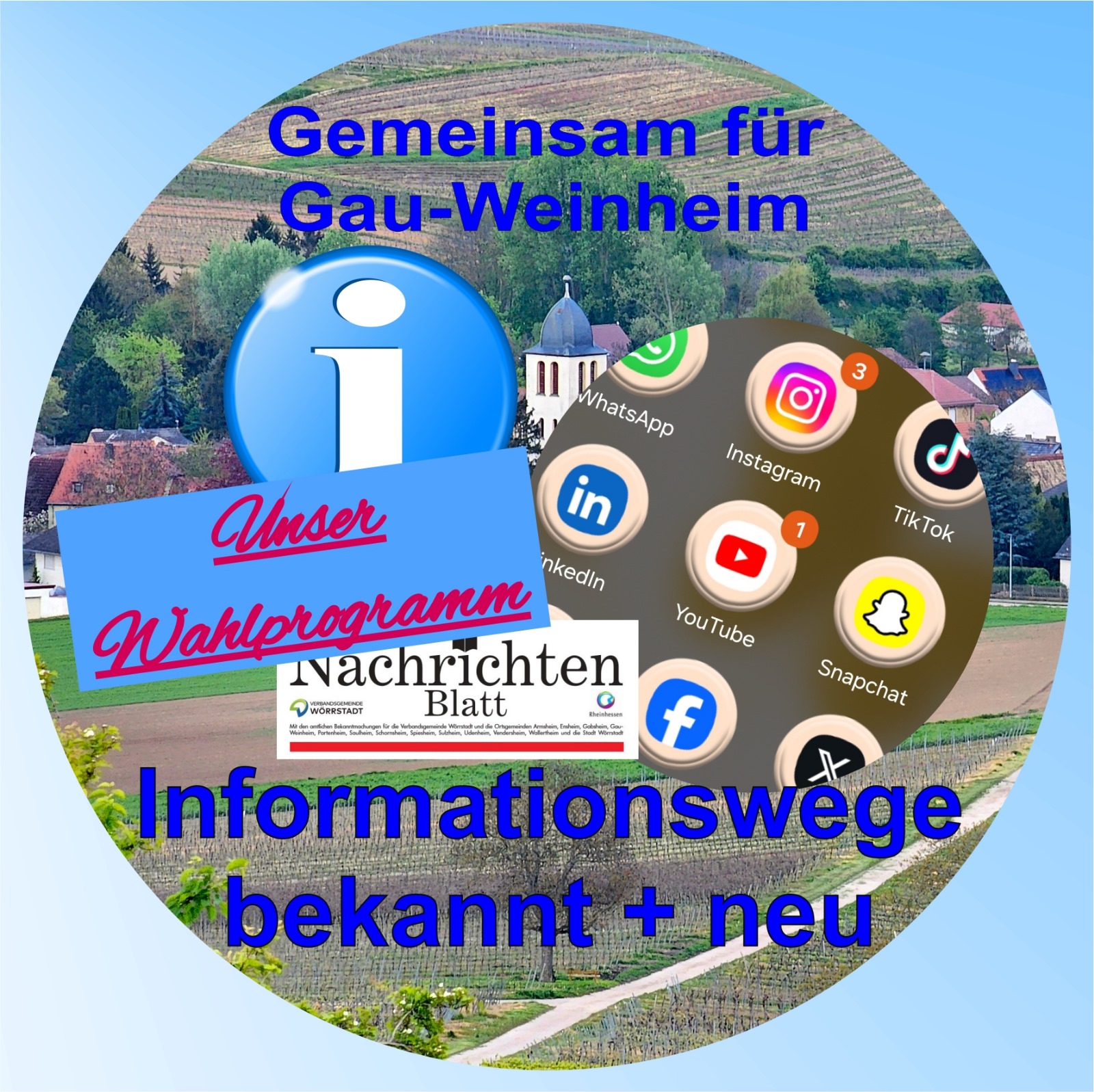 Informationswege bekannt und neu 